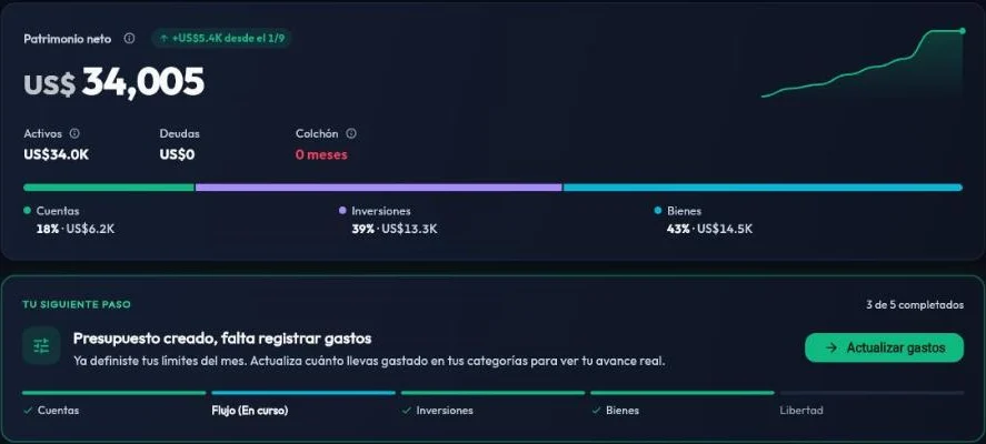 Resumen de GitApp con el patrimonio neto, las cuentas, las inversiones y los bienes de una cuenta de ejemplo